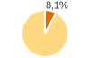 Percentuale cittadini stranieri Comune di Civenna (CO)