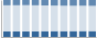 Grafico struttura della popolazione Comune di Colle Brianza (LC)