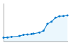 Grafico andamento storico popolazione Comune di Cornaredo (MI)