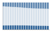 Grafico struttura della popolazione Comune di Cornaredo (MI)