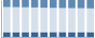 Grafico struttura della popolazione Comune di Erba (CO)