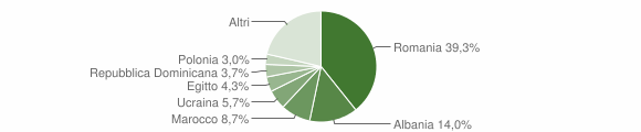 Grafico cittadinanza stranieri - Godiasco Salice Terme 2013