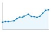 Grafico andamento storico popolazione Comune di Godiasco Salice Terme (PV)