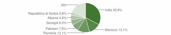 Grafico cittadinanza stranieri - Mairano 2015