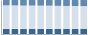 Grafico struttura della popolazione Comune di Nibionno (LC)