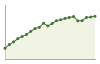 Popolazione