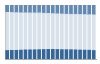 Grafico struttura della popolazione Comune di Ospitaletto (BS)