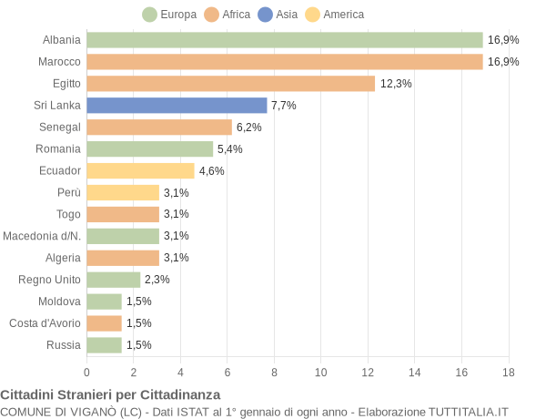 Grafico cittadinanza stranieri - Viganò 2014