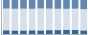 Grafico struttura della popolazione Comune di Voltido (CR)