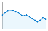 Grafico andamento storico popolazione Comune di Zinasco (PV)