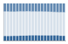 Grafico struttura della popolazione Comune di Zinasco (PV)