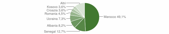 Grafico cittadinanza stranieri - Agnosine 2014