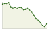 Popolazione