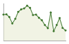 Popolazione