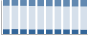 Grafico struttura della popolazione Comune di Caravate (VA)