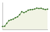 Andamento popolazione Comune di Cesate (MI)