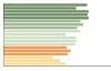 Grafico Popolazione in età scolastica - Cesate 2023