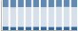 Grafico struttura della popolazione Comune di Confienza (PV)