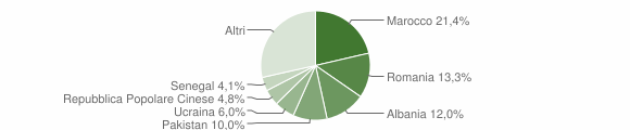 Grafico cittadinanza stranieri - Lentate sul Seveso 2011