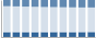 Grafico struttura della popolazione Comune di Lentate sul Seveso (MB)