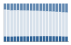 Grafico struttura della popolazione Comune di Mesero (MI)