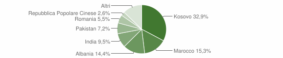 Grafico cittadinanza stranieri - Orzivecchi 2012