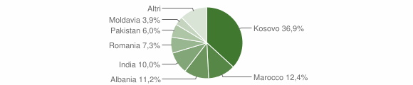 Grafico cittadinanza stranieri - Orzivecchi 2015