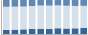 Grafico struttura della popolazione Comune di Osmate (VA)