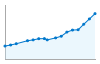 Grafico andamento storico popolazione Comune di Uggiate-Trevano (CO)