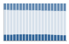 Grafico struttura della popolazione Comune di Uggiate-Trevano (CO)