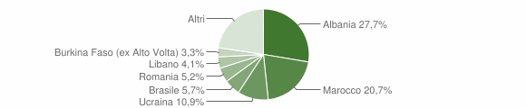 Grafico cittadinanza stranieri - Venegono Inferiore 2013