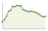 Popolazione