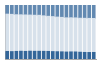 Grafico struttura della popolazione Comune di Venegono Inferiore (VA)