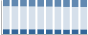 Grafico struttura della popolazione Comune di Viggiù (VA)