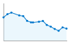 Grafico andamento storico popolazione Comune di Bastida Pancarana (PV)