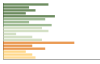 Grafico Popolazione in età scolastica - Bianzone 2023