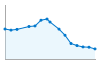 Grafico andamento storico popolazione Comune di Canevino (PV)