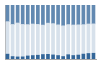 Grafico struttura della popolazione Comune di Canevino (PV)