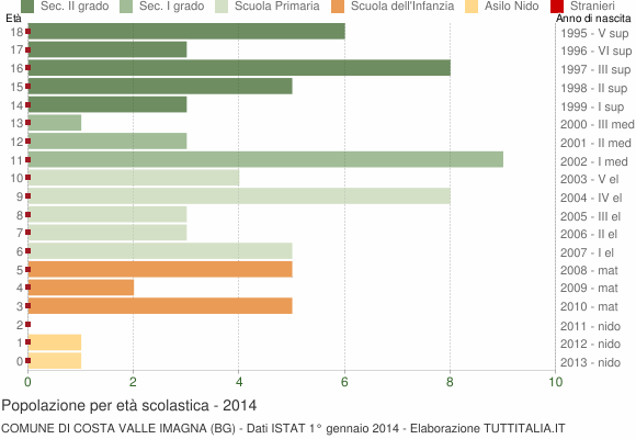Grafico Popolazione in età scolastica - Costa Valle Imagna 2014