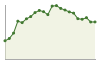 Popolazione