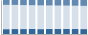 Grafico struttura della popolazione Comune di Ferno (VA)
