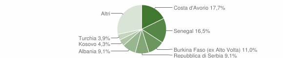 Grafico cittadinanza stranieri - Garlate 2011