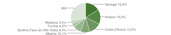 Grafico cittadinanza stranieri - Garlate 2012