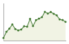 Popolazione