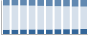 Grafico struttura della popolazione Comune di Garlate (LC)