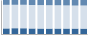 Grafico struttura della popolazione Comune di Guanzate (CO)