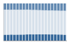 Grafico struttura della popolazione Comune di Locate di Triulzi (MI)