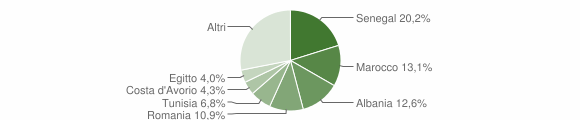 Grafico cittadinanza stranieri - Merone 2014