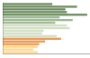 Grafico Popolazione in età scolastica - Merone 2023