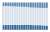 Grafico struttura della popolazione Comune di Merone (CO)